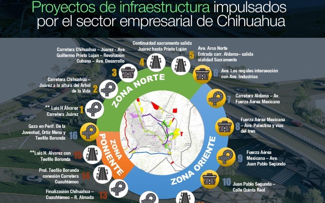 Anuncian megaplan vial con 16 distribuidores y puentes para modernizar Chihuahua