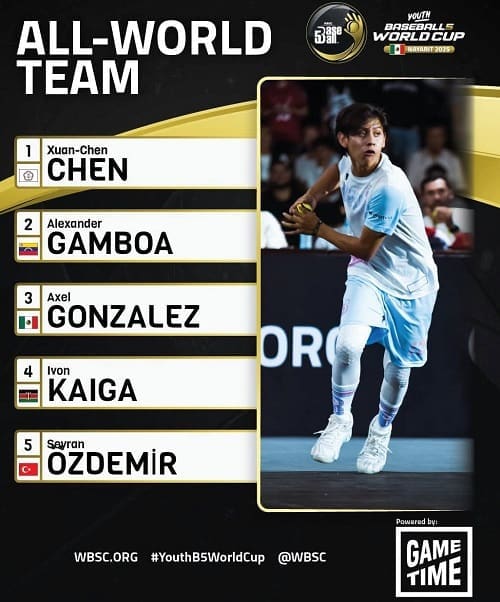 TEPORACA 2025: Axel Adrián González Lugo, candidato al béisbol 5