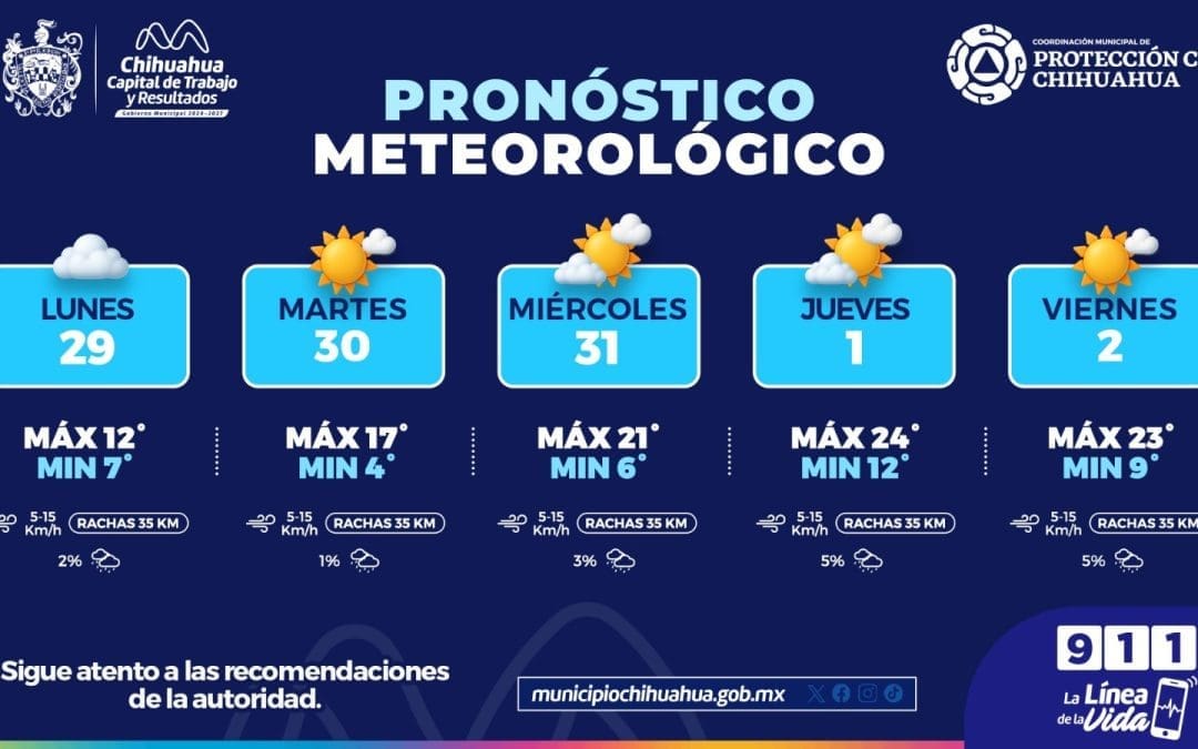 Arranca la semana con temperaturas frías