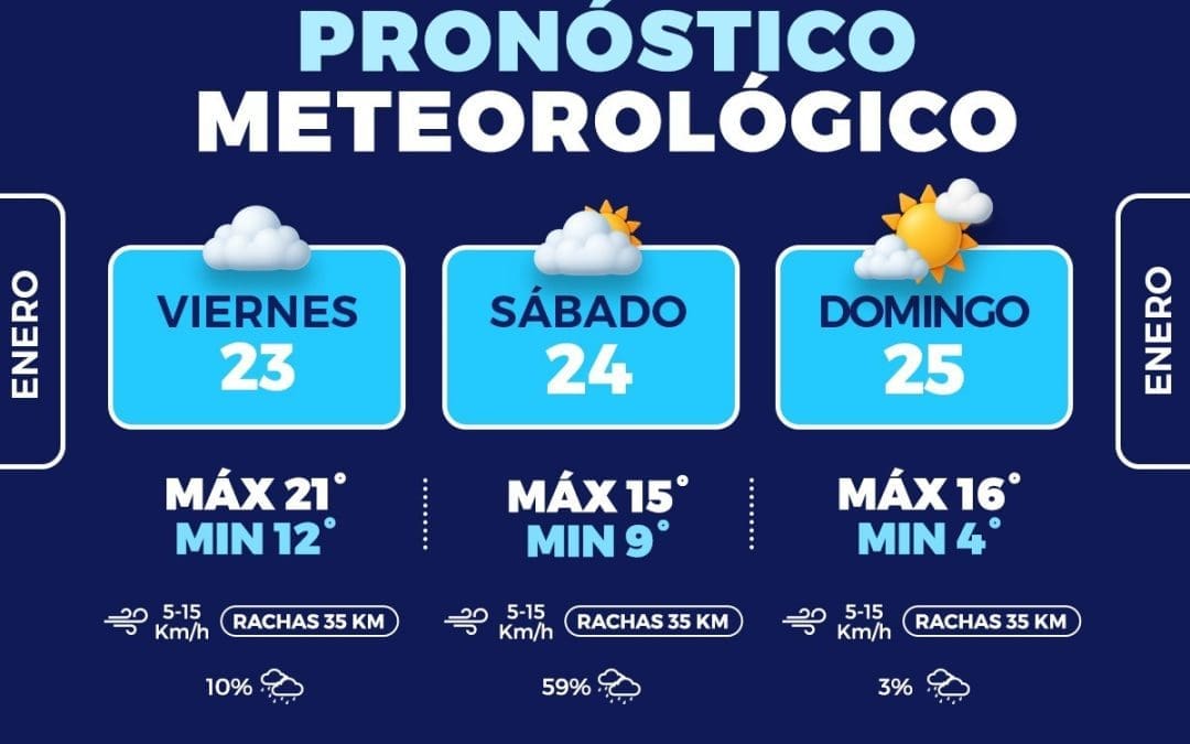 Prevén disminución en temperaturas máximas y lluvia para este fin de semana