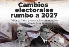 Se frena reforma electoral; aliados de Morena condicionan tiempos rumbo a 2027