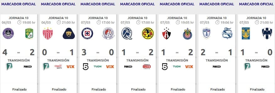 Clásicos del Clausura 2026; Chivas y Tigres se alzan con la victoria