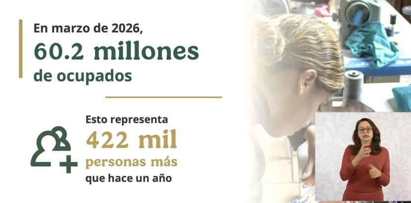 Reportan más de 422 mil nuevos empleos formales