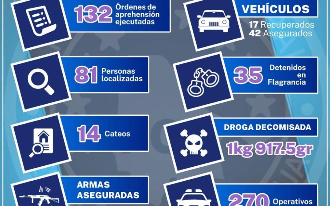 Realiza AEI Zona Centro 270 operativos en abril