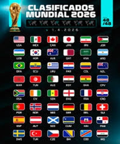 Confirmadas las listas de los 48 países del mundial 2026