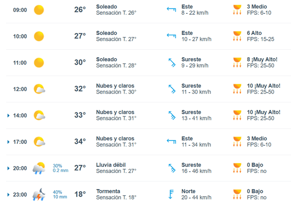 Baja la temperatura y con probabilidad de lluvia en la capital del estado