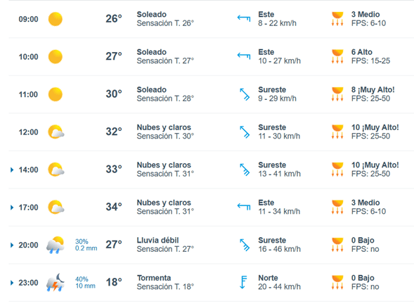 Baja la temperatura y con probabilidad de lluvia en la capital del estado
