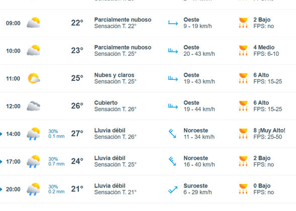 Se prevé buen clima para el día de hoy