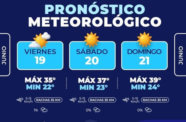 Se intensifica el calor: Chihuahua capital podría alcanzar los 40°C este fin de semana
