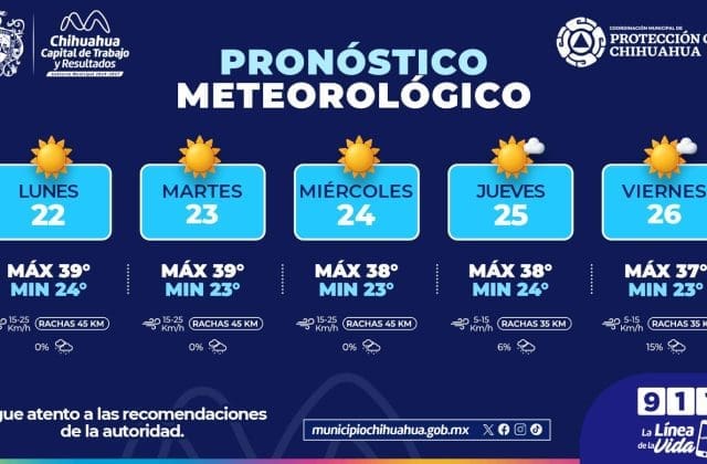 Prevén intensa ola de calor en Chihuahua capital; exhortan a extremar precauciones