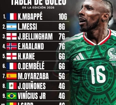 Julián Quiñones es Top 10 de goleadores en el mundial 2026