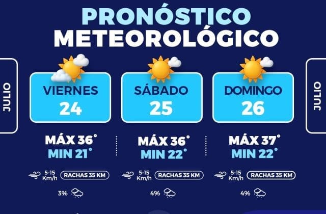 Protección Civil prevé temperaturas de hasta 37 grados este fin de semana