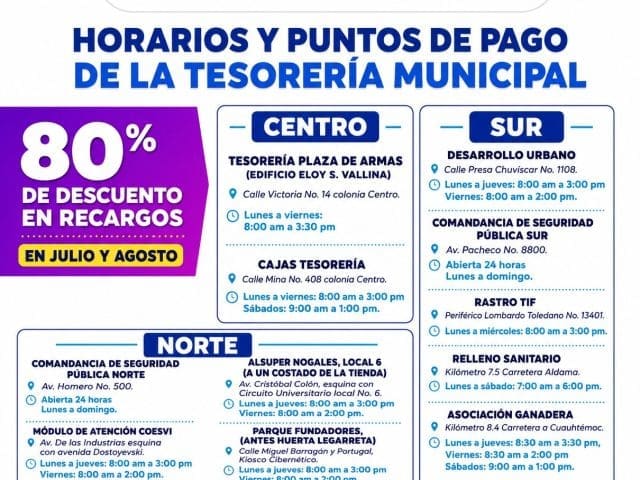Aprovecha el 80 % de descuento en recargos del Predial
