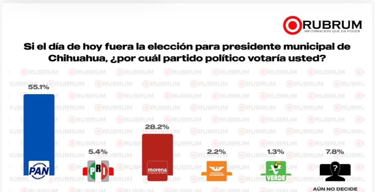 encuesta